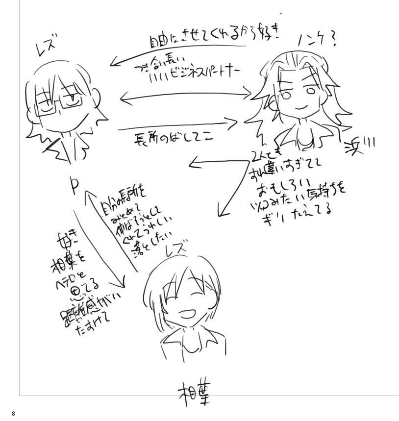 lma_ura_momo's tweet photo. 女性P、相葉、浜川の関係 https://t.co/RnQIXBSrYM