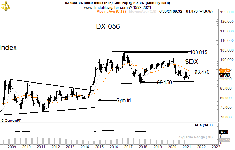 Hey <a href="/RaoulGMI/">Raoul Pal</a> global bear trap in $DX_F appears to be closing. A decisive advance above 93.47 would set up a retest of 103.82.
A strong $USD is NOT conventional wisdom on the street, thus could actually happen. 
What say you?