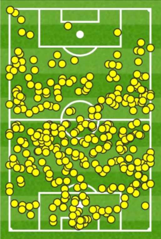 TBonnavent's tweet image. La Belgique n&apos;a touché que 2 ballons dans la surface danoise à la mi-temps.