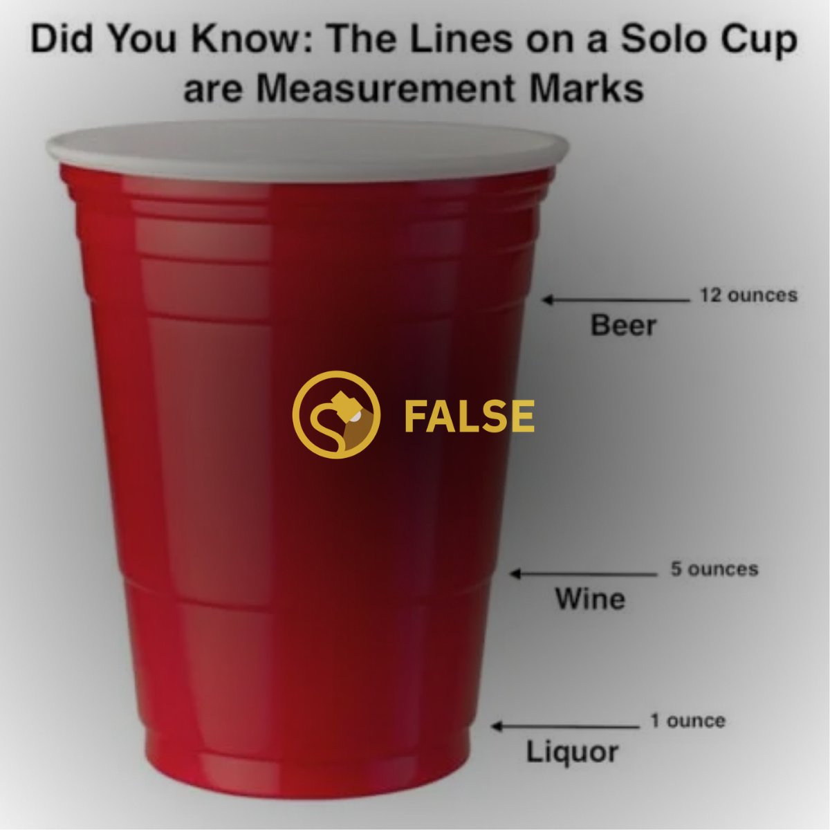 Did you know red Solo cups' lines are actually measurements?