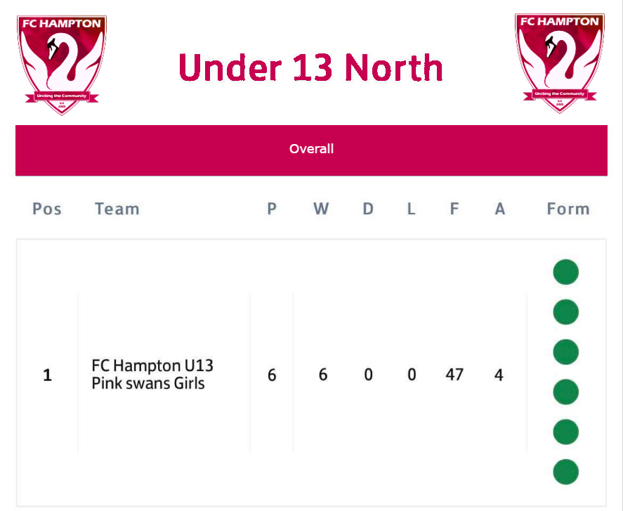 FC Hampton tweet media