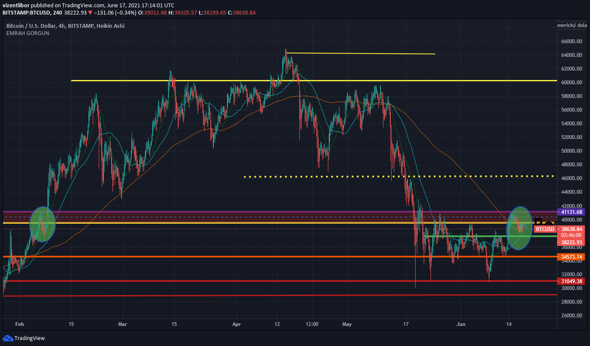 BorekFoto's tweet photo. #BTCUSD chart 
16.February vs. The 17. June charts agree and are the same hint of a breakthrough even at the same rates as today

#BTC #BTCUSDT #Bitcoin #Bitcoin2021 #Bitcoiny #krypto #Kryptocz #kryptowaluty https://t.co/uqj1LitqSk