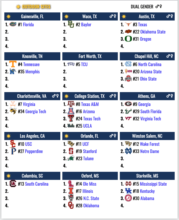 We have the first break in the #ITAKickoff Weekend Draft! Check out where we stand with the brackets...