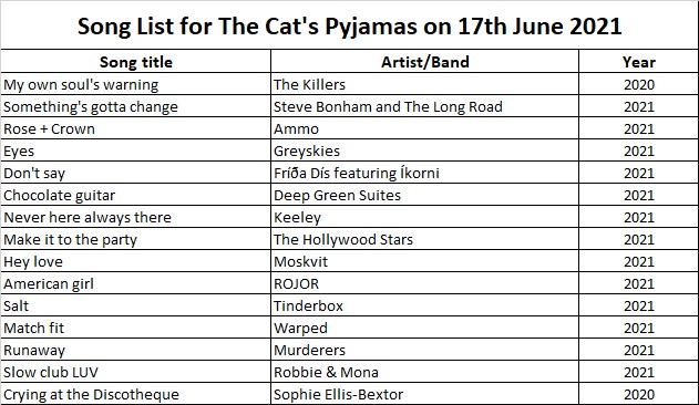 The Cat's Pyjamas Radio Show tweet media