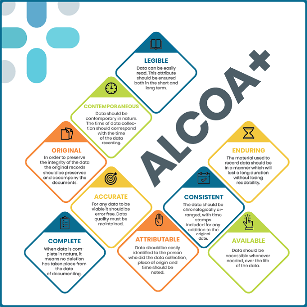Clinical_ly's tweet photo. If data integrity is important to your business and research outcomes, consider reading @Clinical_ly 's latest article. The focus is on ALCOA+ principles that can help make sure your data is always complete. #dataintegrity #clinicaltrials

https://t.co/Zv1MZrE4fi https://t.co/catO21x4wF