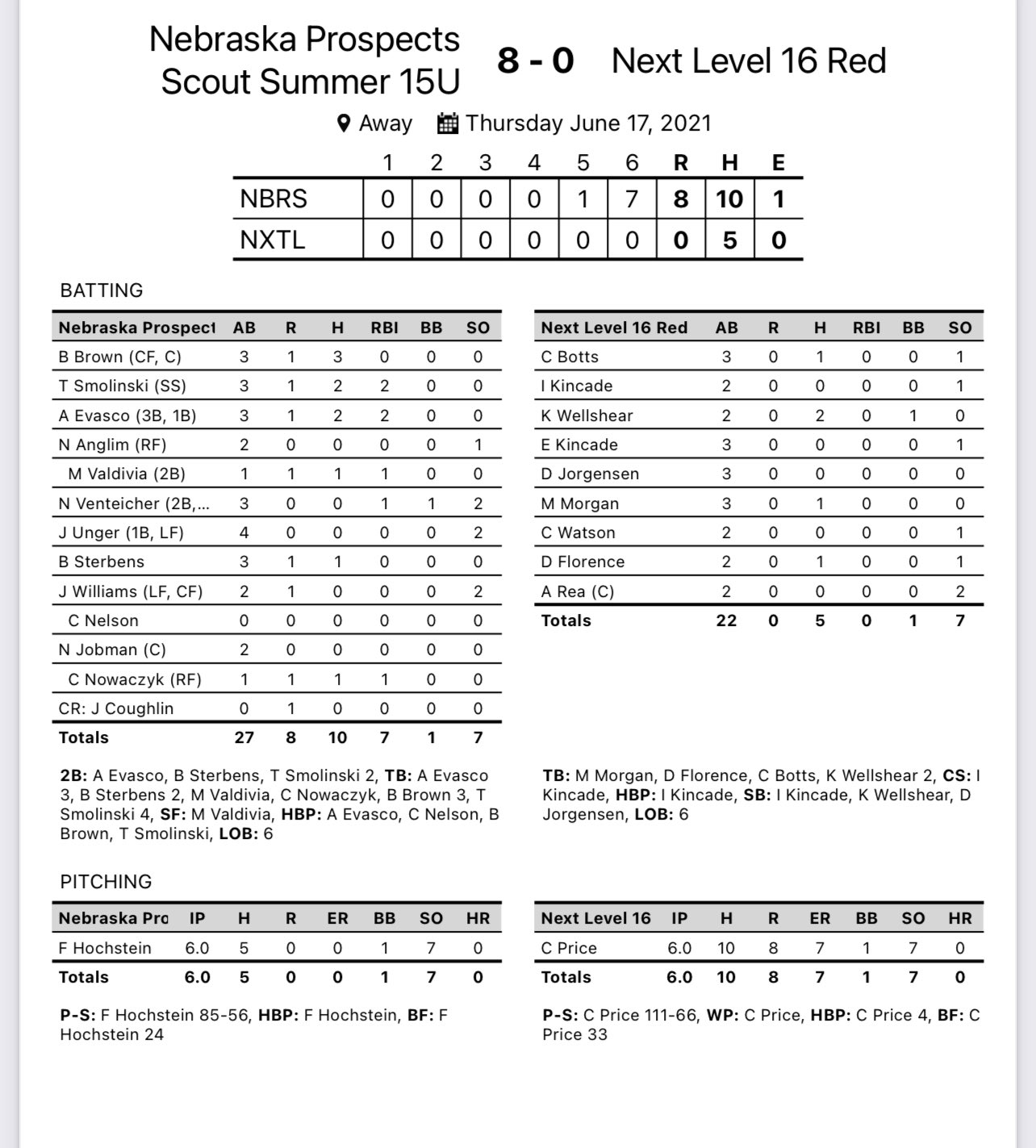 Nebraska Prospects 2024s on Twitter "Game 1 win at Chad Wolfe Classic
