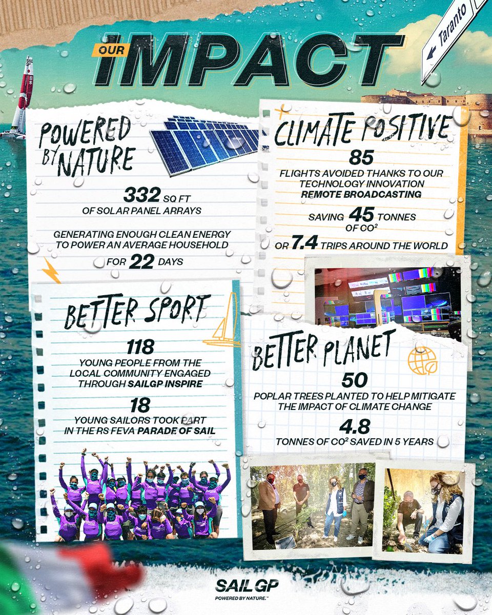 SailGP tweet media