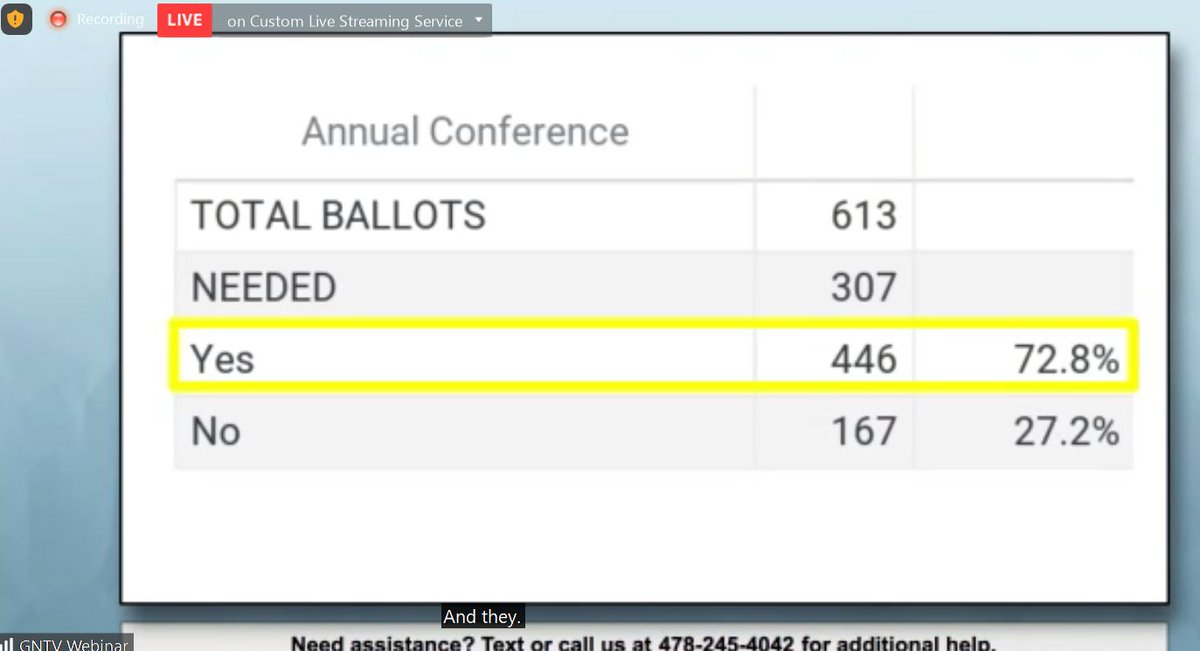 The results of the practice vote are in. You ARE excited for Annual Conference. #UNYAC2021