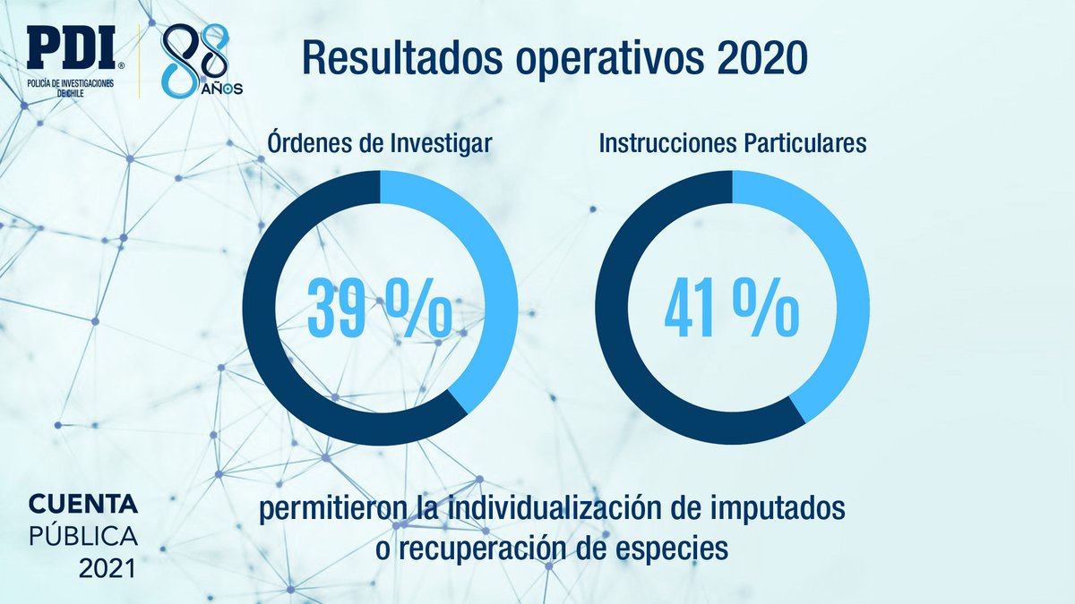 PDI Chile tweet media