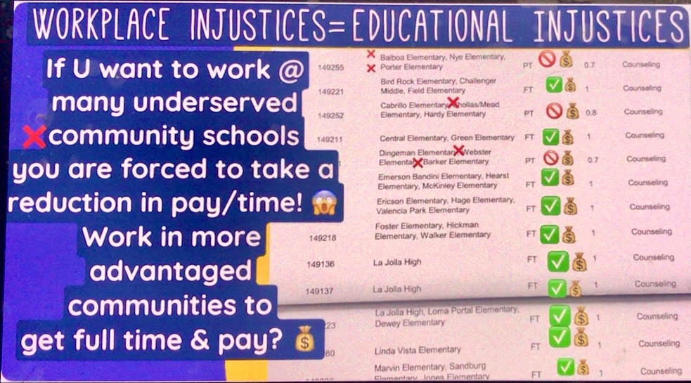 Ally4Us's tweet photo. Workplace injustices &amp; educational injustices in effect here! An undesirable pay cut is waiting for staff who want to work in underserved communities but if u want to work in advantaged communities like Mira Mesa, La Jolla, Del Cerro, etc. U get full time pay? 🤔@Rooseve18481806 https://t.co/q07flnWq0H