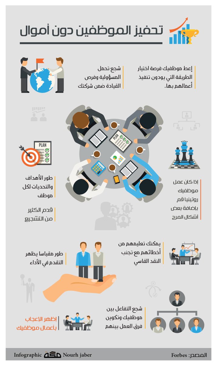 فن القيادة tweet media