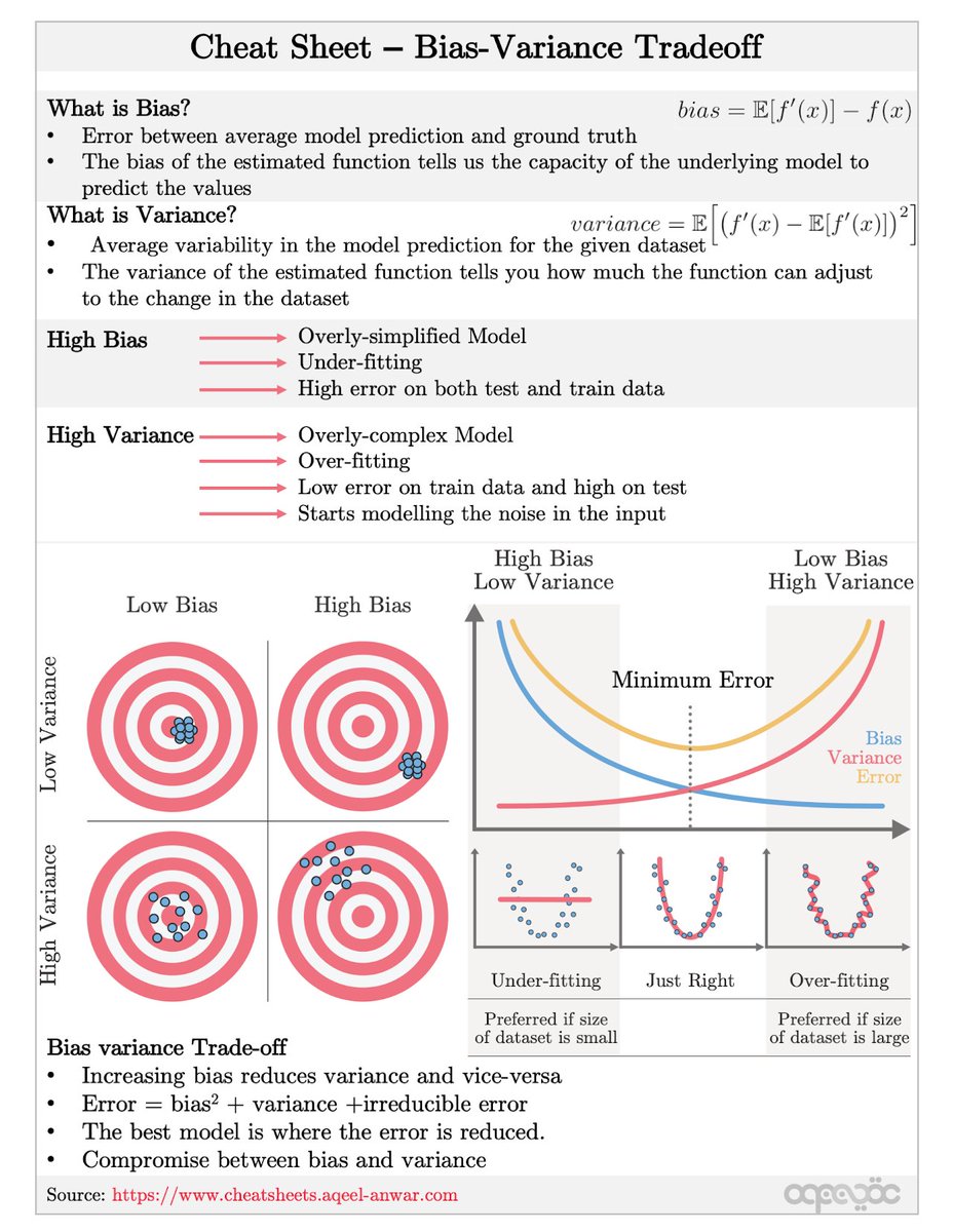 haltakov's tweet photo. Machine Learning Cheat Sheet 🤖 🧠 🗒️ 

Another awesome cheat sheet this time for Machine Learning.

Thanks to @_aqeelanwar for the great work!

See more at https://t.co/1rKNlFGzKx https://t.co/sFIXVE238H