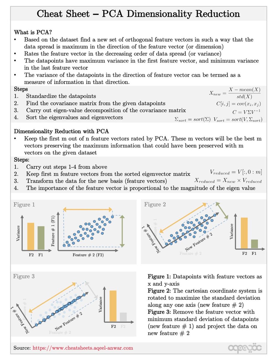 haltakov's tweet photo. Machine Learning Cheat Sheet 🤖 🧠 🗒️ 

Another awesome cheat sheet this time for Machine Learning.

Thanks to @_aqeelanwar for the great work!

See more at https://t.co/1rKNlFGzKx https://t.co/sFIXVE238H