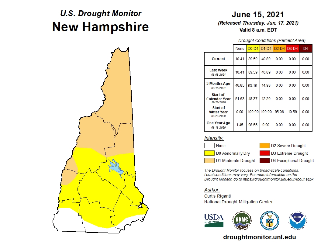 ConcordNHGS's tweet photo. 6/17 #Drought Update: Conditions remain the same from last week: 48.7% of NH is experiencing abnormally dry conditions (including #ConcordNH) & 40.89% is in a moderate drought. Water consumption is high & rain is needed. Info: https://t.co/KYimuqUs5r. #WhenInDrought #WaterWisely https://t.co/rUJr3zbxs6