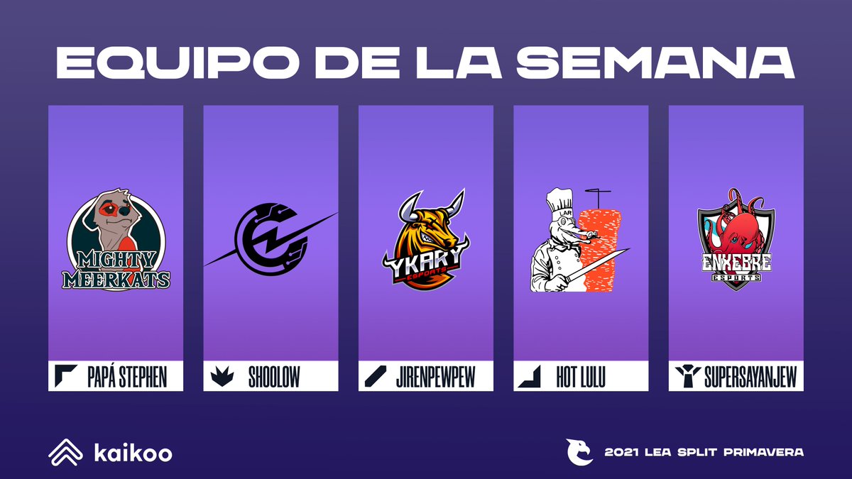 💜EQUIPO DE LA SEMANA💜

Menuda Superweek, estos son los 5 elegidos de 2ª División

✨ <a href="/xesctresens/">Xesc Tresens</a> de <a href="/MightyMeerkats/">Mighty Meerkats</a> 
✨ @ShooLow_lol de @CryptoEsportsGG 
✨ <a href="/jikan_no_ryu2/">Jikan no ryu</a> de <a href="/YkaryEsports/">YkarY Esports ⚡</a> 
✨ Hot Lulu de <a href="/LaRachitaLol/">LaRachitaLol</a> 
✨ @goeopokksu de <a href="/EnxebreEsports/">Enxebre Esports</a> 

#TusPrimerosPasos
