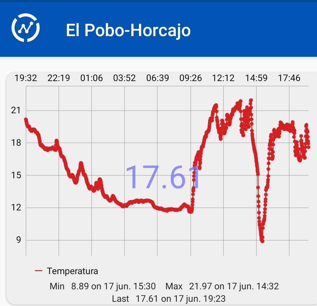 meteoibericosur's tweet photo. Tremenda la #tormenta de esta tarde en #elPobo. @pobino nos reporta alrededor de 30 litros. Desgraciadamente, con granizo y daños en el cereal. Espectacular bajón térmico.
@AEMET_Aragon @eltiempo_atv @JoannaIvars @CarlosDezaDeza @pobino @EFerroviario @ElTiempo_tve @ElTiempoes https://t.co/gbLS2Yp5pf