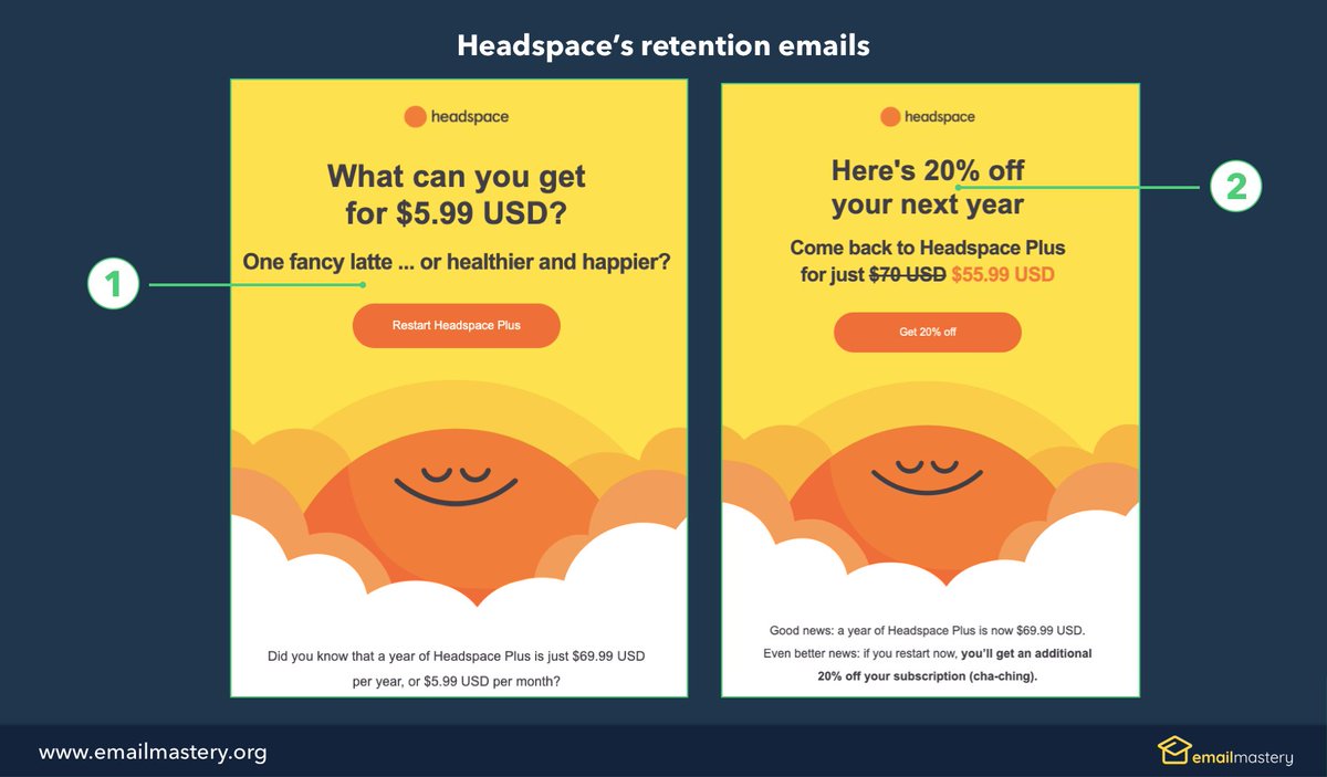 Email_Mastery's tweet photo. Headspace's cancellation and re-enrollment emails: 

1. Cancellation was super easy &amp; compares subscription price to price of one coffee
2. Re-enrollment email offers a discount https://t.co/7vcnvKAWIl