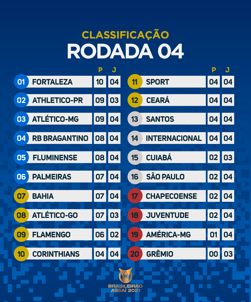 Quatro jogos abrem a quinta rodada da série B