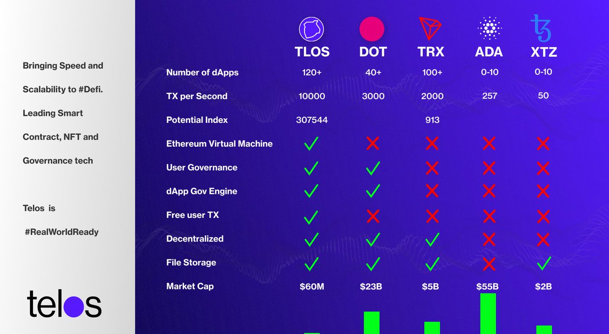java_tor's tweet photo. @CKJCryptonews Stop! to buy or mention matic
follow #Telos โบ๏ธ @HelloTelos
Buy $TLOS #NoCongestionBlockchain
No financial advice DYOR https://t.co/eVgJ9Hje9T
