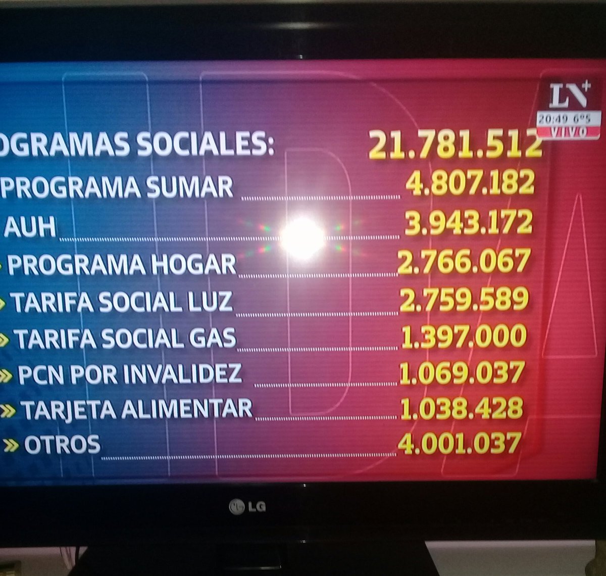 Mañana cuando te suene el despertador acordate de que tenés que salir a chupar frío para mantener a casi 22 millones de vagos!!