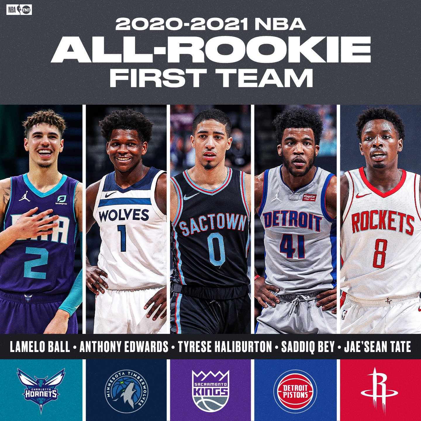 NBA on TNT on X Take a look at the 2020 2021 NBA All Rookie First Second Teams https t TCp56kuPHI X