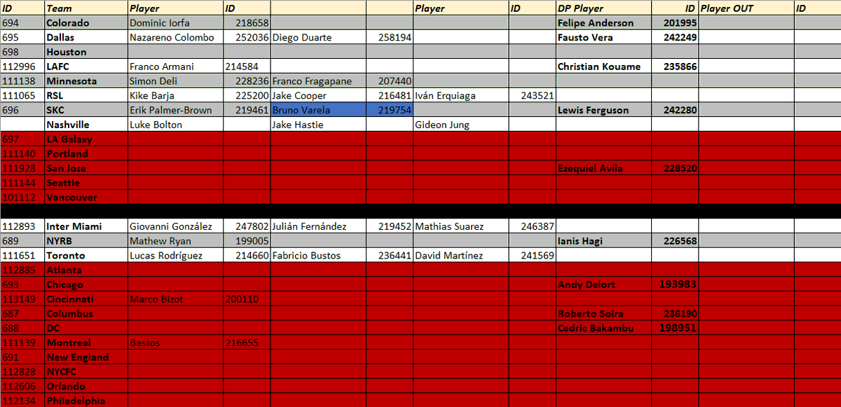 MLSCareer's tweet photo. Here is the full set of transfers for January 2021 https://t.co/IdpvBCVrGq