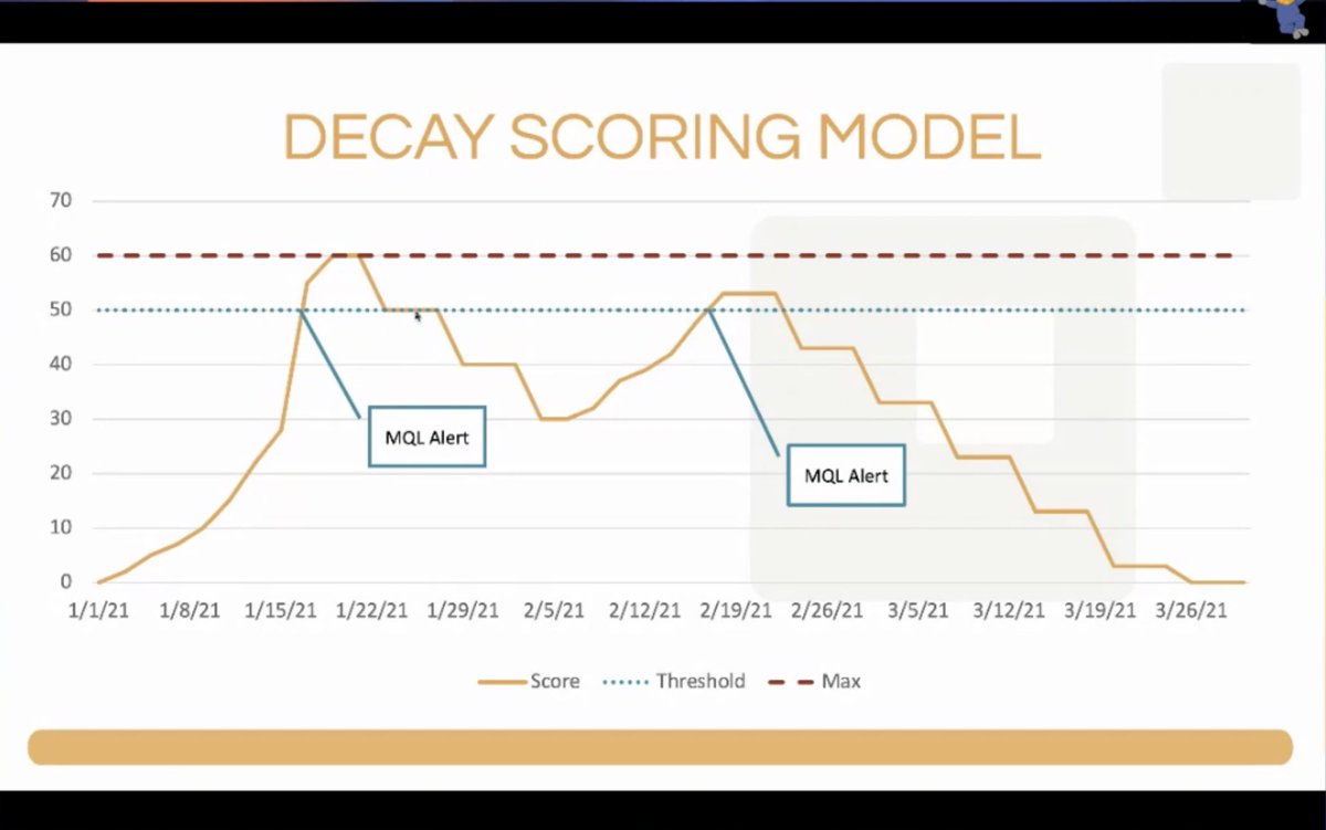 _rahulshinde's tweet image. #DecayModel vs #Reset