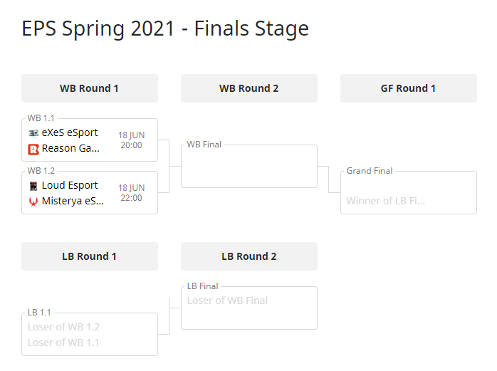 ☄ #EPS #SM

The final stage of the #EPS is finally kicking off ! Our 4 remaining teams will fight for the title, beginning this Friday !

🇫🇷 <a href="/eXeSeSport/">eXeS eSport</a> vs <a href="/ReasonGaming/">Reason Gaming</a> 🇪🇺
🕗8PM CEST

🇫🇷 <a href="/EsportLoud/">Loud</a> vs <a href="/MisteryaEsport/">MISTERYA</a> 🇫🇷
🕗10PM CEST

⚡️| <a href="/Shootmania/">Shootmania</a>
📺| twitch.tv/exesesporttv