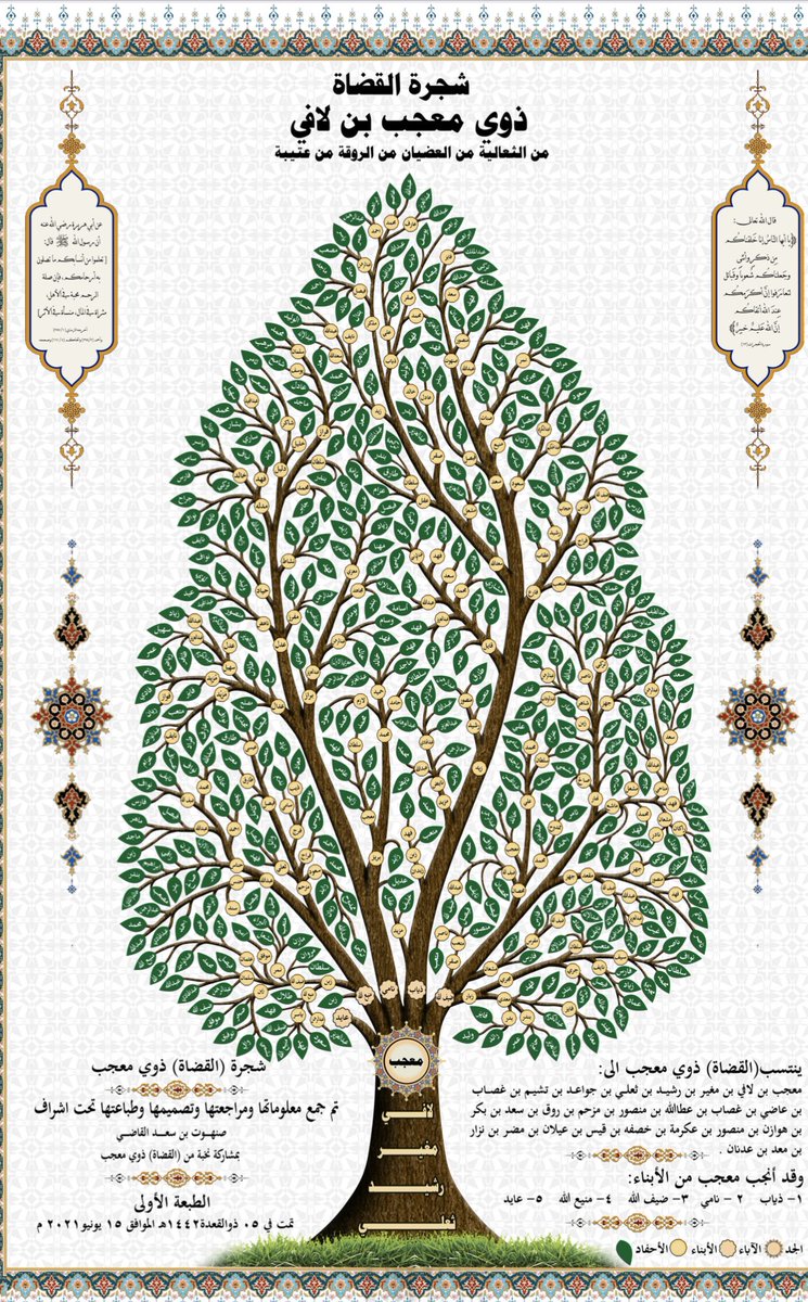 شجرة ذوي معجب (القضاه ) بن لافي من الثعاليه من الروقه من عتيبه

اعداد : صنهوت بن سعد القاضي بمشاركة نخبه من ( القضاه ) ذوي معجب