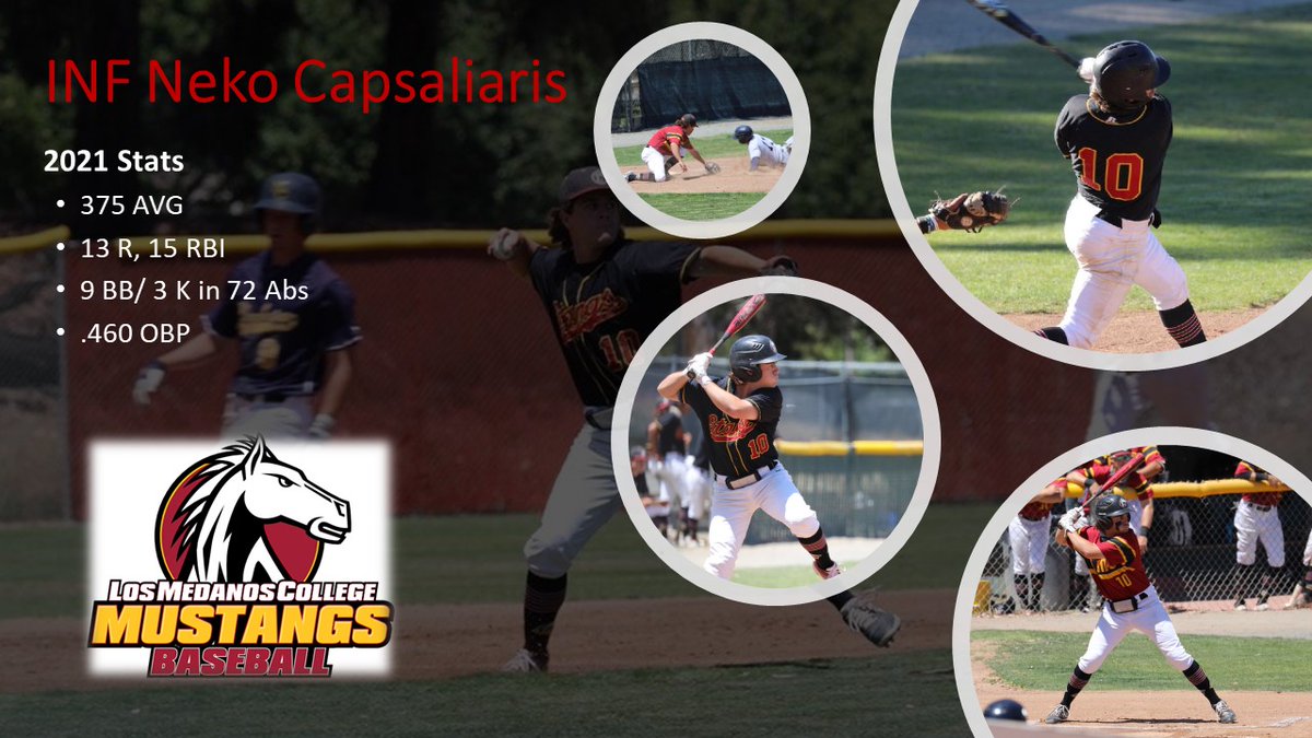 coachdSJDC's tweet photo. Next 2021 Highlight is INF Neko Capsaliaris. Neko is an absolute grinder. We'd argue he's the best defensive 3B we've ever seen, and arguably the best college baseball player in the area. 2021 Stats; .375 AVG, 13 R, 15 RBI, 9BB/3K.
#LoyaltyMeritChampion #AOEP 
@NekoCapsaliaris https://t.co/Mxkyc1THL2