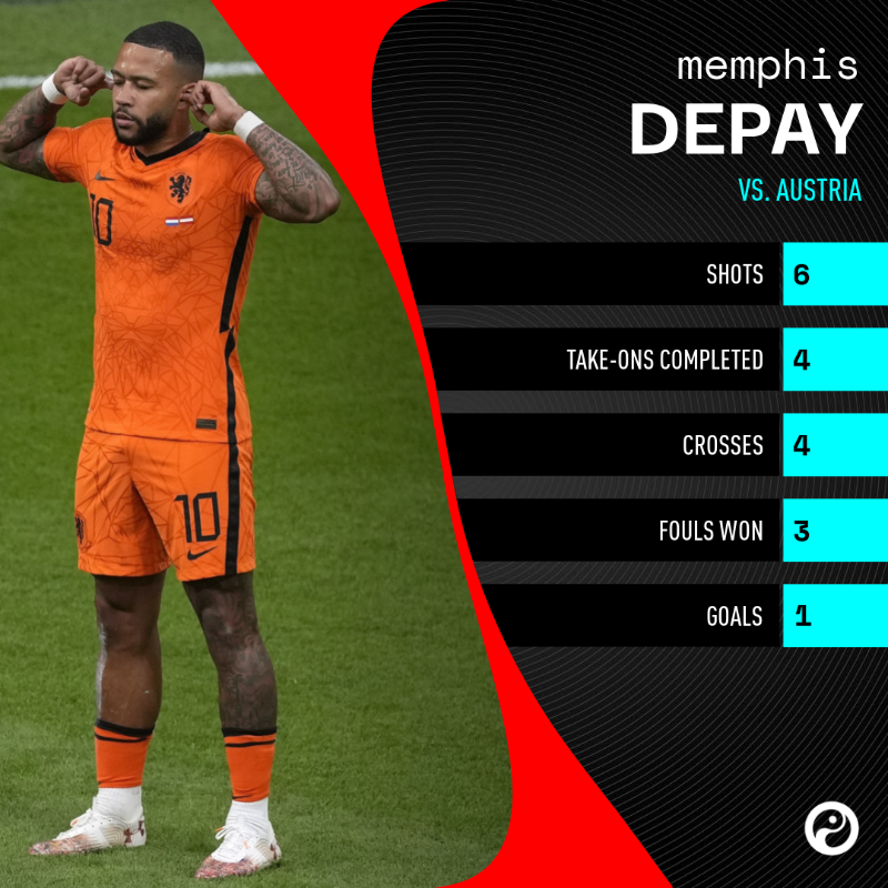 Squawka's tweet photo. Memphis Depay has now been directly involved in eight goals in his 10 competitive appearances for #NED this season:

◉ 5 goals 
◉ 3 assists 

A goal or an assist every 89 minutes.