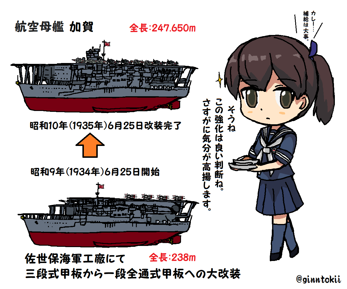 銀時＠提督 on X: 
