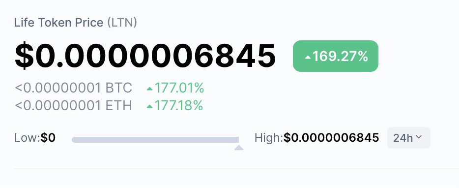 blindcatcrypto's tweet photo. @the_life_token Is On The Rise 170% UP!!!
Great Project - Great Token
Telegram - https://t.co/c2jtRYprOu
#bitcoinnews #cryptotwitter #Ethereum #Dogecoin #CryptocurrencyNews #altcoins  #Bitcoin  #Binance #CryptoNews #Crypto #Coinbase #NFA #DYOR #BinanceSmartChain https://t.co/n1NnSGfZ05