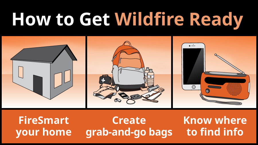 PreparedBC's tweet image. Don't wait until wildfires are close to home. Now is the time to check up on your wildfire preparedness. Get prepared today &amp;amp; you'll be able to respond &amp;amp; recover faster if wildfires affect your community. 

See the Wildfire Preparedness Guide at PreparedBC.ca/wildfires