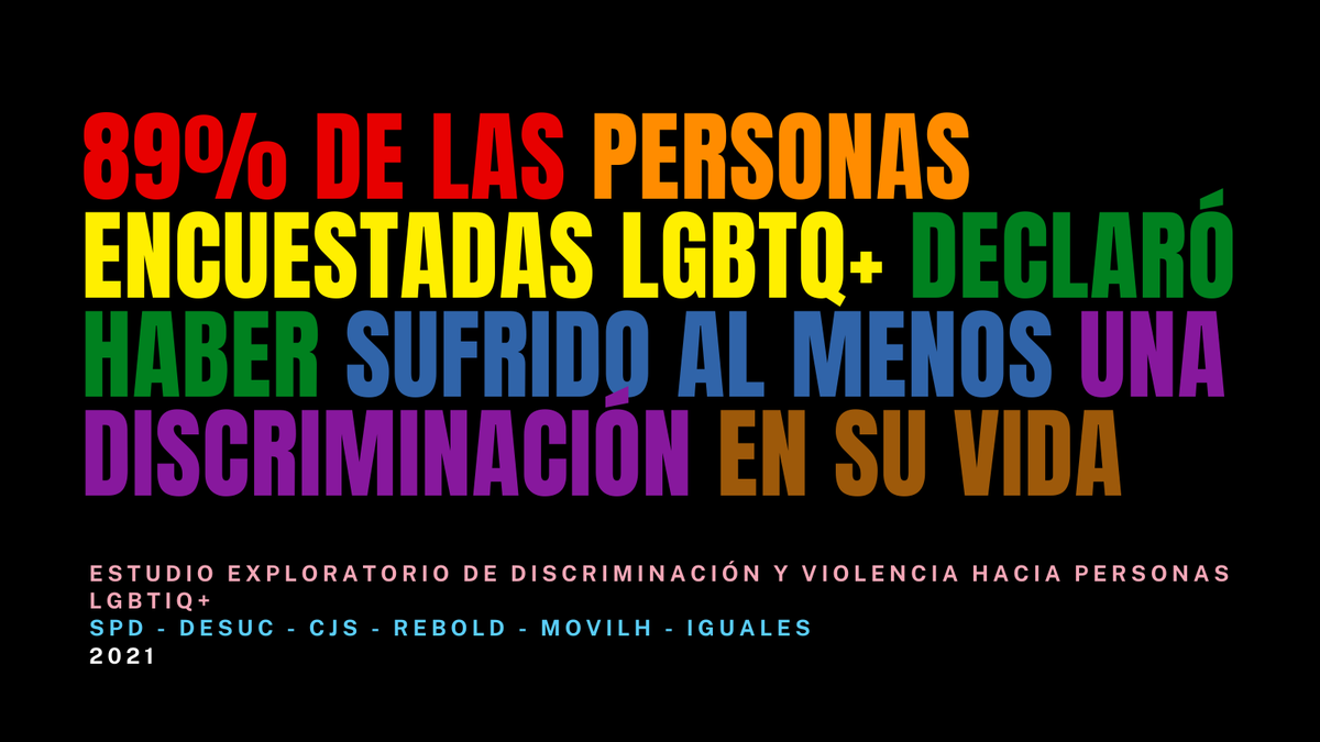 Estamos en el mes de la conmemoración del #orgullo #LGBTQ+ y queremos compartir este dato a propósito del estudio que realizamos recientemente para la <a href="/SubPrevDelito/">Subsecretaría de Prevención del Delito</a> en asociación a Rebold, CJS, Iguales y Movilh. Más información y descarga del estudio: desuc.github.io/posts/2021-06-…