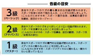 スポーツ医学検定のtwitterリアルタイム検索結果 Meyou ミーユー スポーツ医学検定のtwitterリアルタイム検索結果 Meyou ミーユー