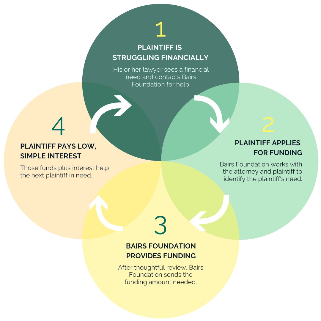 the-milestone-foundation-on-twitter-standing-out-in-the-pre