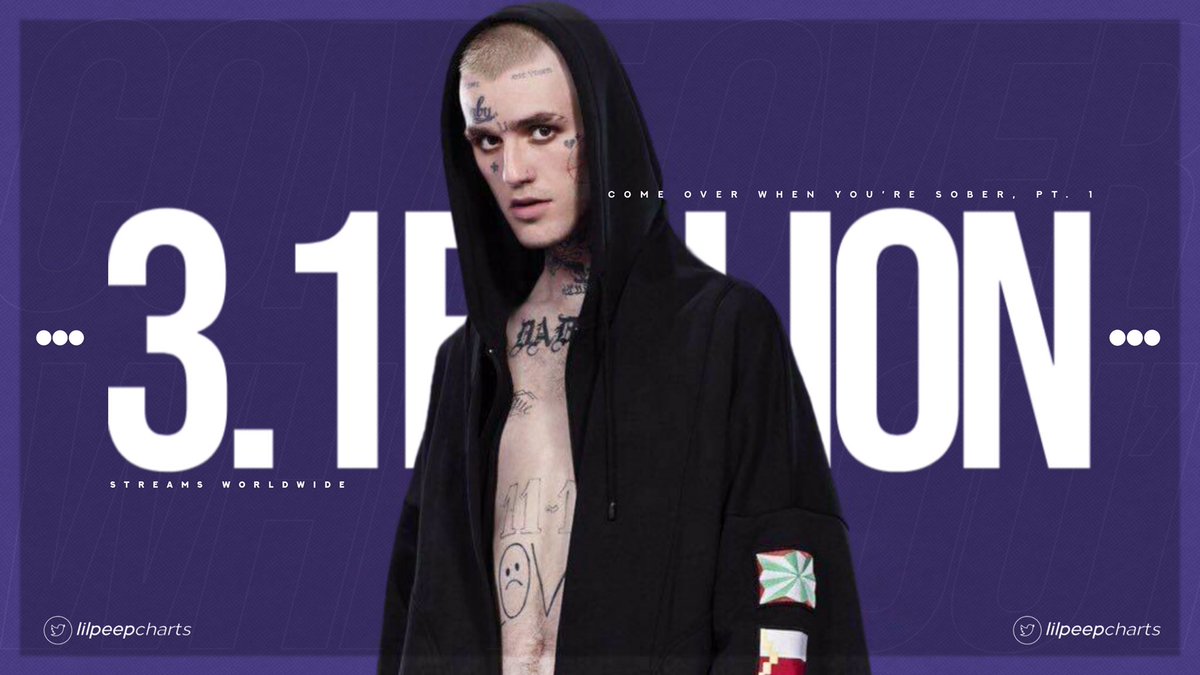 LilPeepCharts's tweet photo. “Come Over When You're Sober, Pt. 1” has surpassed 3.1 billion streams on digital platforms. This is Lil Peep’s first album to do so! https://t.co/mt1BcgGdPY