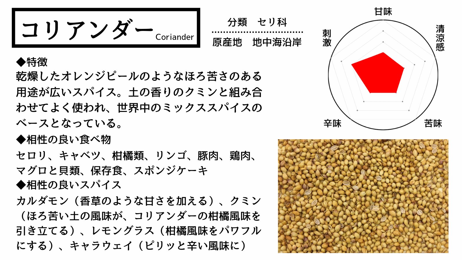 تويتر ささやん クラファン達成 على تويتر スパイス図鑑 2 コリアンダー イスラエルの遺跡で8000年前に発見される ペルシャを経由してインドに渡り 4世紀後には中国からイギリスへと伝わった 葉はおなじみのパクチーとして利用される ベルギーでは