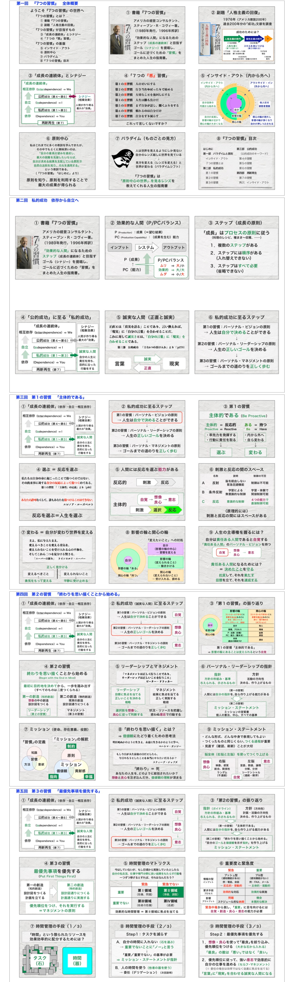 ヒロシ マンガカタリスト アーカイブはこちらです 第3の習慣 までの振り返り 7つの習慣 Nlp対談 T Co Fw3p4bpk86 Twitter