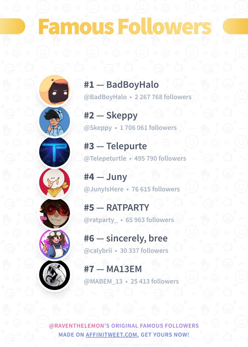 ✨ Famous Followers

🥇 BadBoyHalo
🥈 Skeppy
🥉 Telepeturtle
🏅 JunyIsHere
🏅 ratparty_
🏅 calybrii
🏅 MABEM_13

➡️ affinitweet.com/famous-followe…