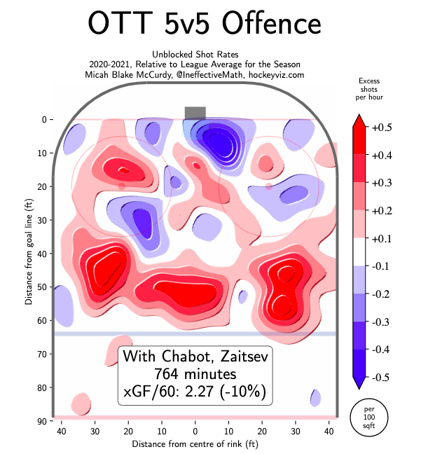SensCharts's tweet photo. Nikita Zaitsev: Better than last year, still not great, and should absolutely never be used in a top-pairing role. #Sens https://t.co/DFejDjWZSj
