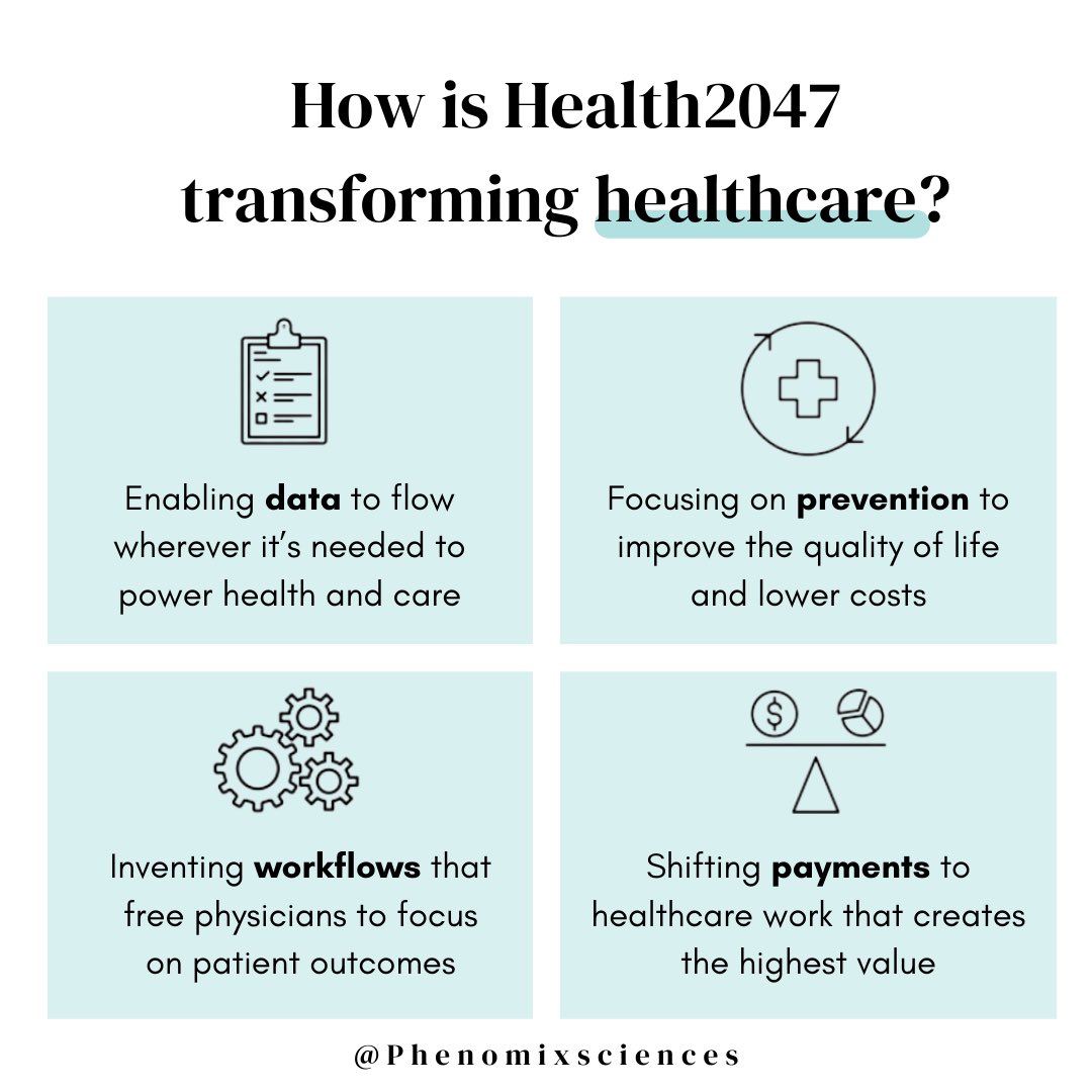 What makes @Health2047 companies special? Health2047 companies: ✨Work to break the curve, not just bend it! ✨Have a differentiated solution! ✨Have an outstanding team! ✨Phenomix Sciences is proud to be a Health2047 company.