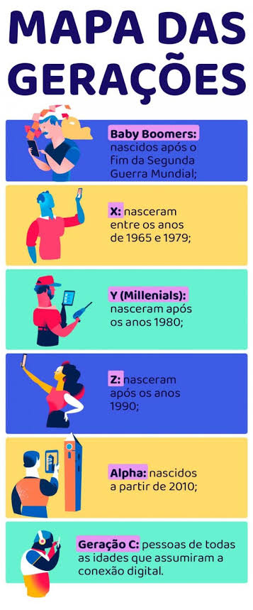 A geração Z cancelou este emoji e os millennials não sabem se riem