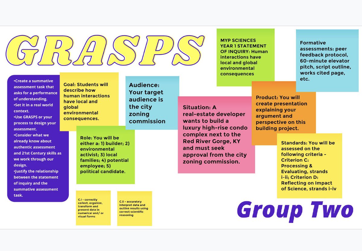 mrs__dennis's tweet photo. Thankful to have the opportunity to work with a great group of @ibmyp educators through @casieonline this week. It’s was my first go at a virtual workshop and I was super impressed with the hard work and insight of those in our session! 💻📝😎 https://t.co/648cr1NT7E