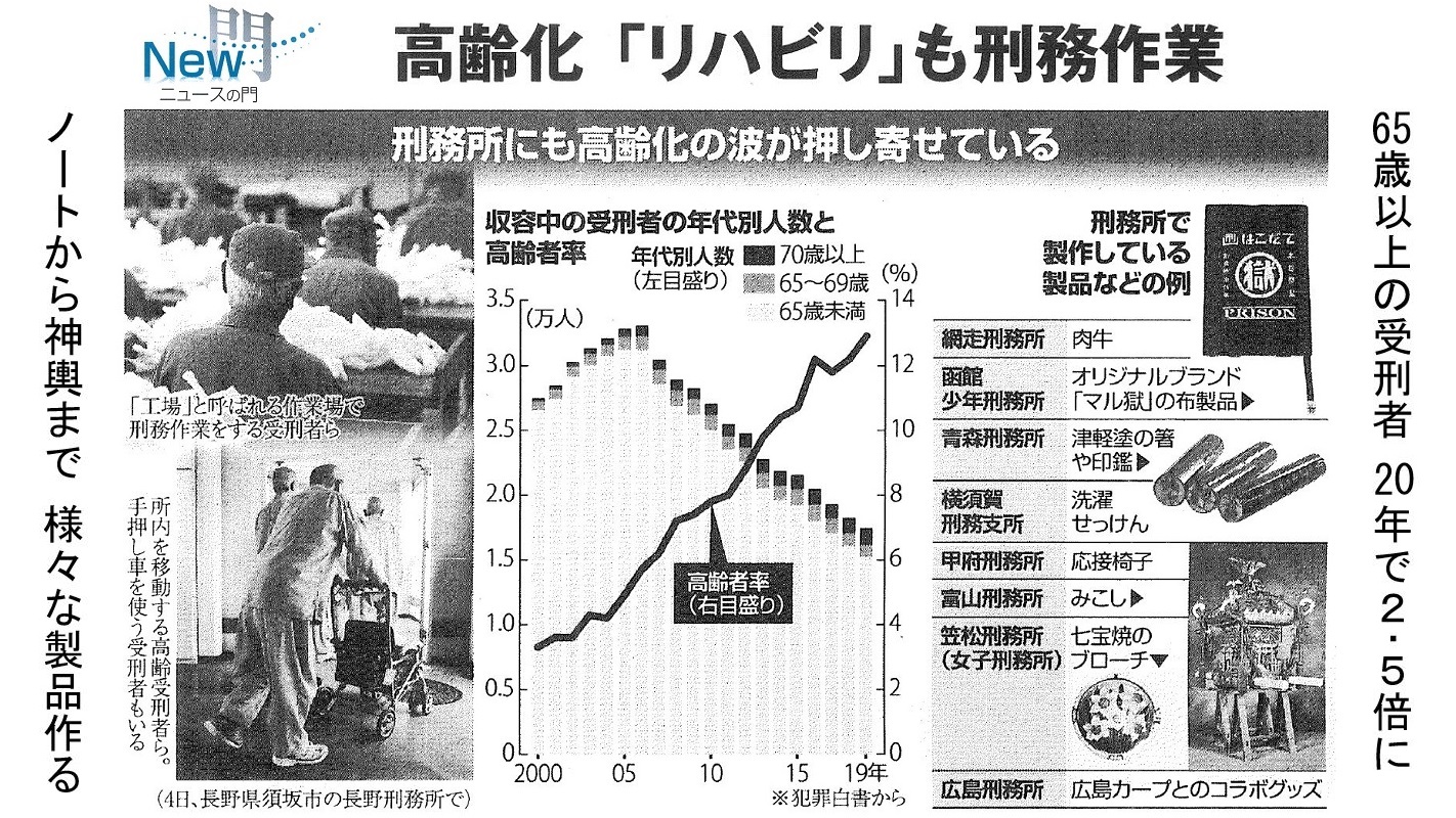 読売新聞 編集委員室 On Twitter 塀の中 と呼ばれることもある刑務所 そこで多くの受刑者が携わっているのが刑務作業です 作業服姿で整然と並び 黙々と働いているイメージがありますが 高齢化社会の到来により 様相が変わりつつあります 詳しくは18日朝刊 New
