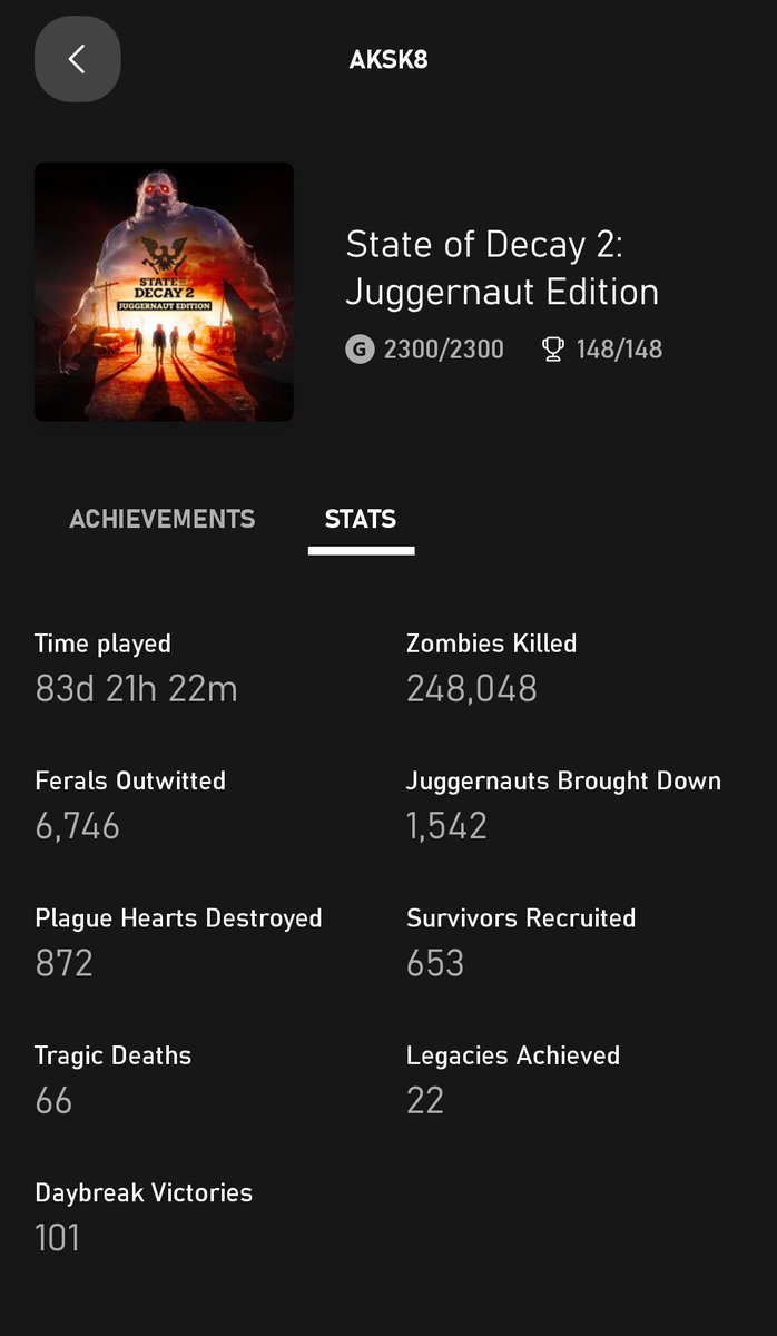 State Of Decay 2 On Twitter Last Day