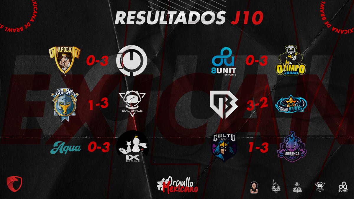 #J10 | RESULTADOS

Les traemos los resultados de la décima jornada. 

#OrgulloMexicano 🇲🇽