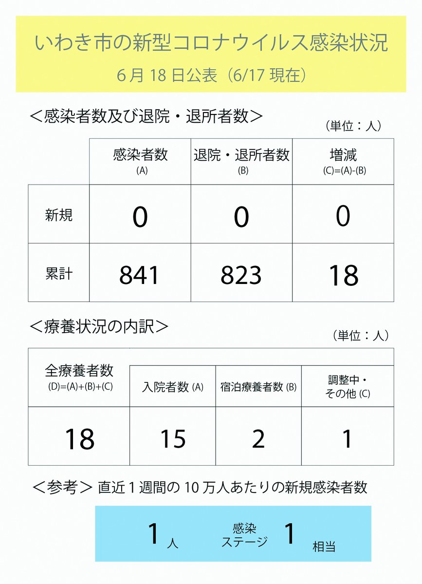 いわき市 City Iwaki Twitter いわき市 City Iwaki Twitter