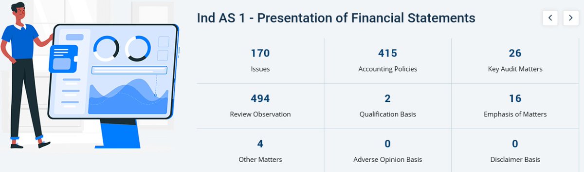 cmanishiyer's tweet image. Responded to issue on Classification of Borrowings under CIRP after the Reporting Date gaapadvisors.com/issue-reposito… applying  #IndAS1. The #IssueRepository has 100+ issues on Ind AS 1 👍 #GAAPAdvisors thanks its registrants for their continued faith on its services.🙏